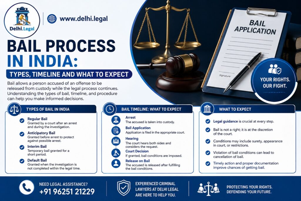 Bail Process in India - Types, Timeline and What to Expect