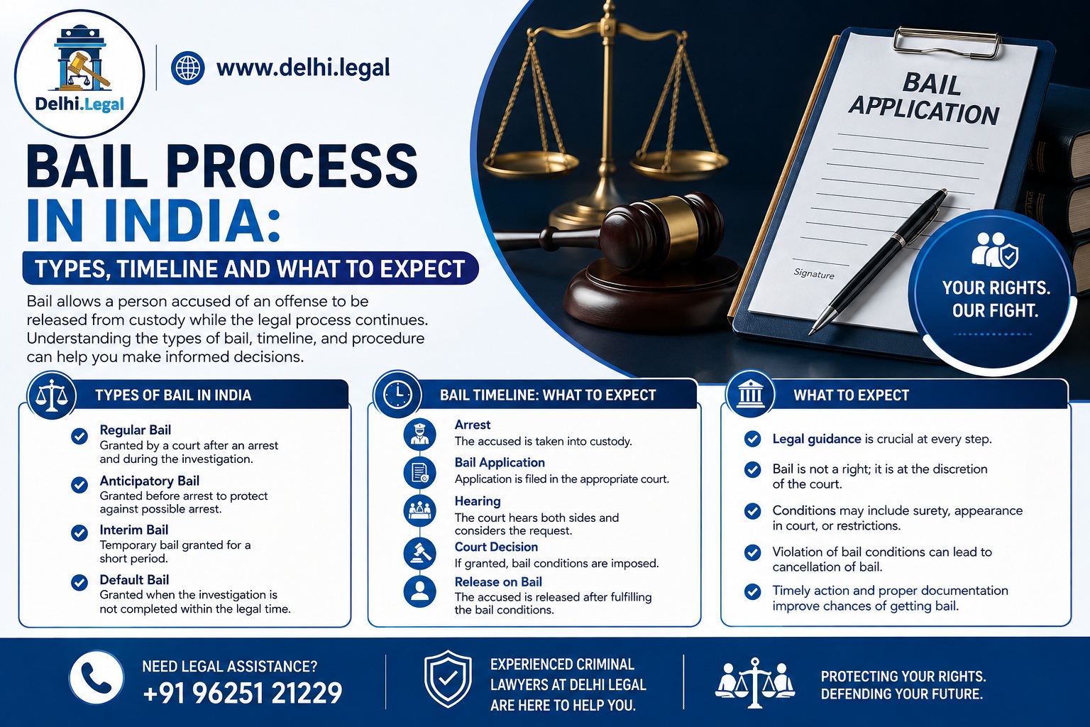 Bail Process in India - Types, Timeline and What to Expect