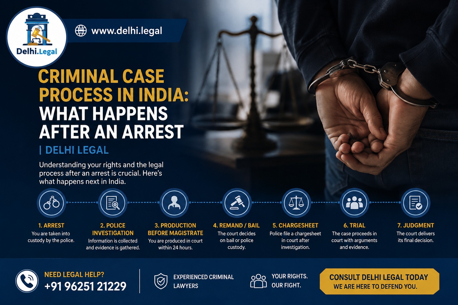 Criminal Case Process in India - What Happens After an Arrest